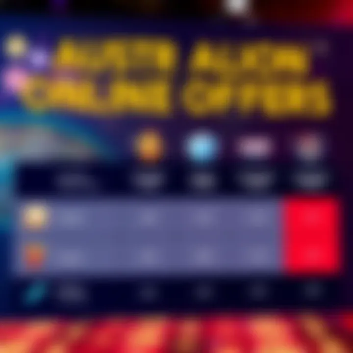 Comparison of Australian Online Casino Bonus Offers Visual comparison chart of online casino promotions available to Australian players