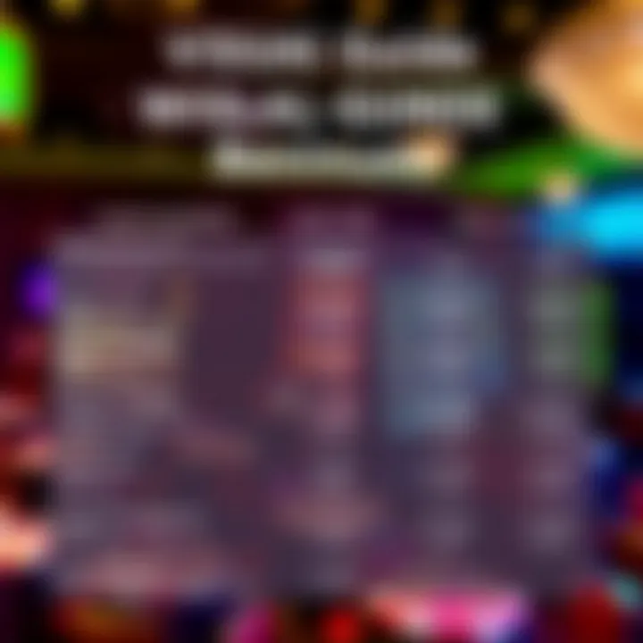 Graphic showing wagering requirements and promotional terms for casino bonuses