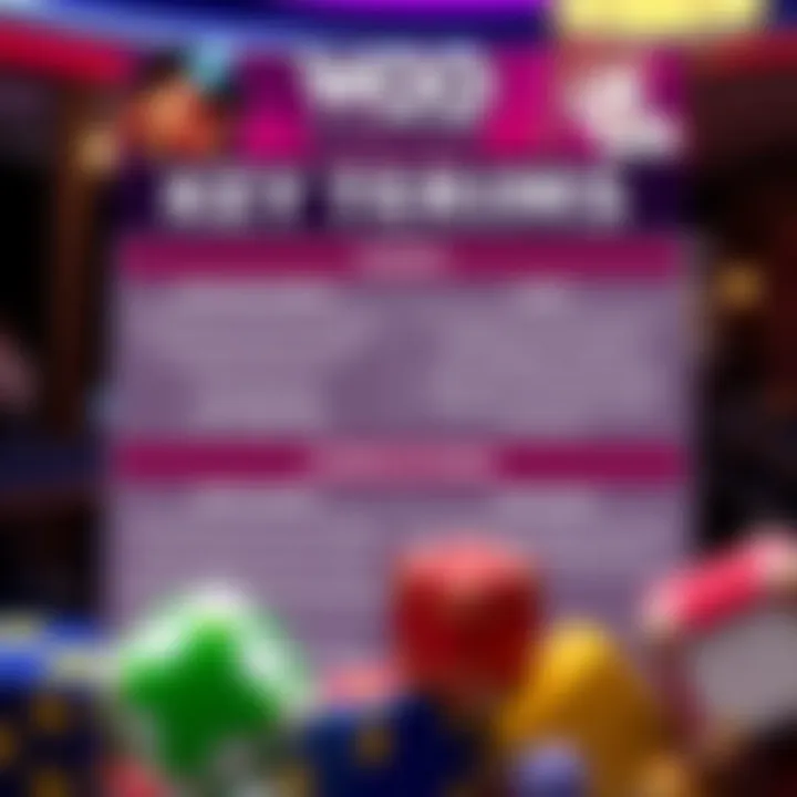 Visual guide showing key terms and conditions and popular games eligible for the no deposit bonus